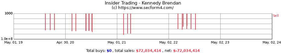 Insider Trading Transactions for Kennedy Brendan