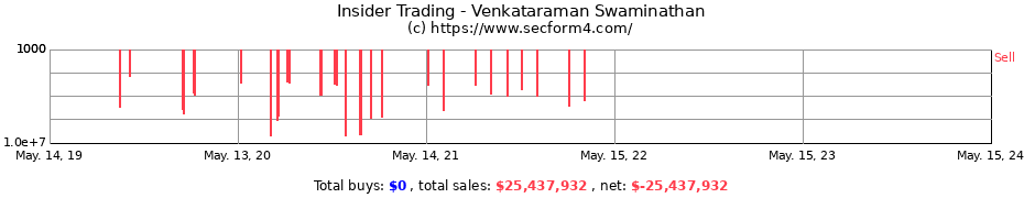 Insider Trading Transactions for Venkataraman Swaminathan