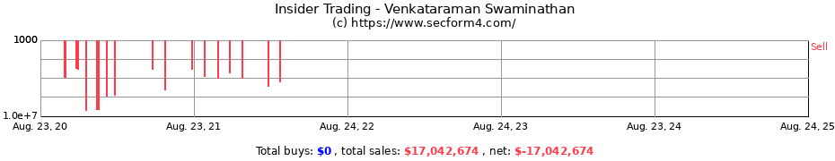 Insider Trading Transactions for Venkataraman Swaminathan