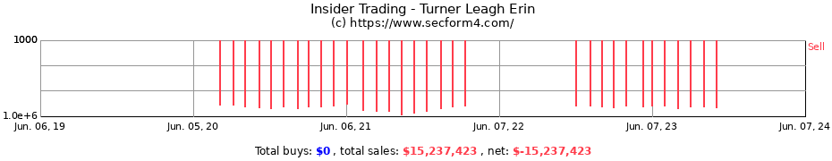Insider Trading Transactions for Turner Leagh Erin