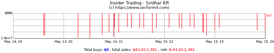 Insider Trading Transactions for Sridhar KR