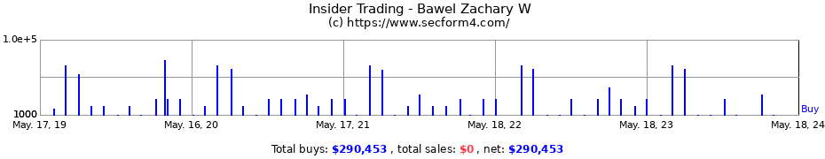 Insider Trading Transactions for Bawel Zachary W