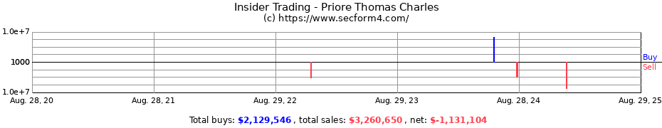 Insider Trading Transactions for Priore Thomas Charles