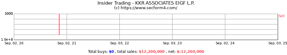 Insider Trading Transactions for KKR ASSOCIATES EIGF L.P.