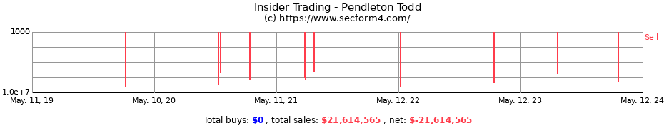 Insider Trading Transactions for Pendleton Todd