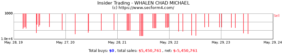 Insider Trading Transactions for WHALEN CHAD MICHAEL