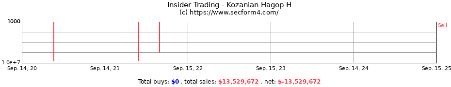 Insider Trading Transactions for Kozanian Hagop H