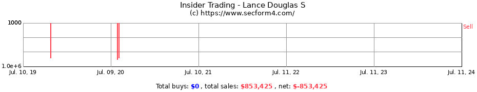 Insider Trading Transactions for Lance Douglas S