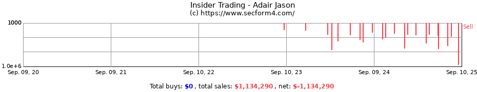 Insider Trading Transactions for Adair Jason