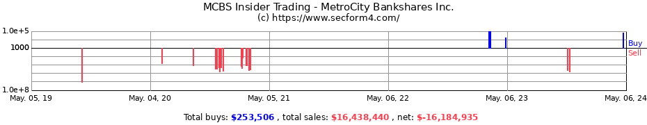 Insider Trading Transactions for MetroCity Bankshares, Inc.