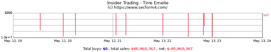 Insider Trading Transactions for Tirre Emelie
