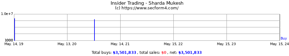 Insider Trading Transactions for Sharda Mukesh