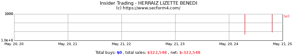 Insider Trading Transactions for HERRAIZ LIZETTE BENEDI