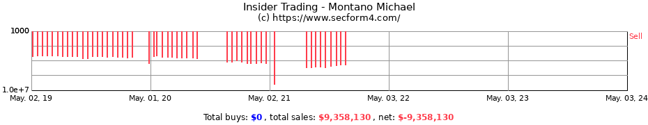 Insider Trading Transactions for Montano Michael