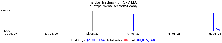 Insider Trading Transactions for clirSPV LLC
