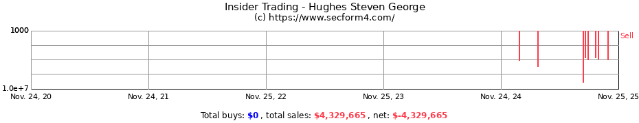 Insider Trading Transactions for Hughes Steven George