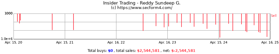 Insider Trading Transactions for Reddy Sundeep G.