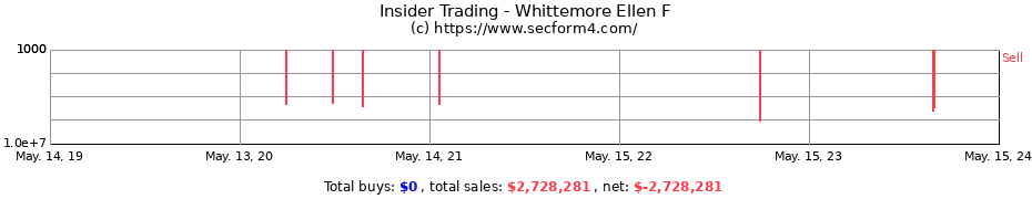 Insider Trading Transactions for Whittemore Ellen F