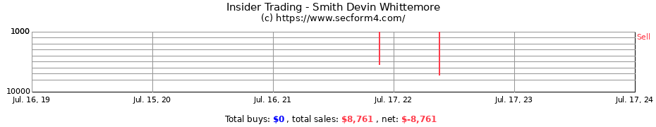 Insider Trading Transactions for Smith Devin Whittemore