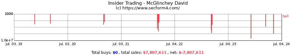 Insider Trading Transactions for McGlinchey David
