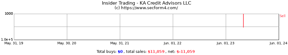 Insider Trading Transactions for KA Credit Advisors LLC