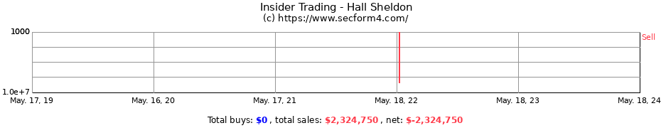 Insider Trading Transactions for Hall Sheldon