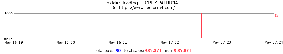 Insider Trading Transactions for LOPEZ PATRICIA E