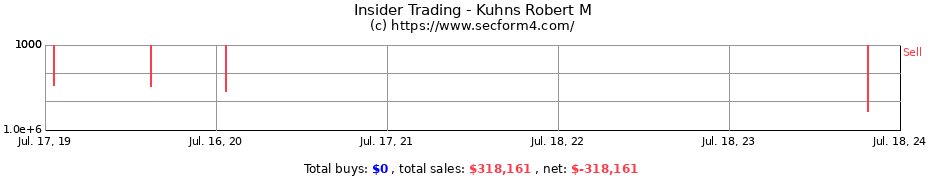 Insider Trading Transactions for Kuhns Robert M