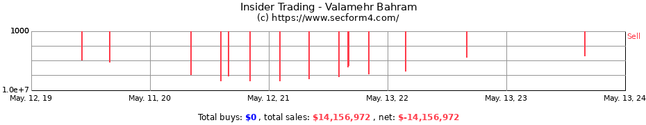 Insider Trading Transactions for Valamehr Bahram