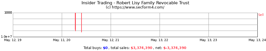 Insider Trading Transactions for Robert Lisy Family Revocable Trust
