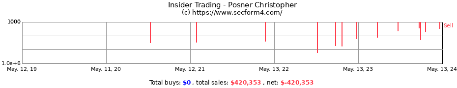 Insider Trading Transactions for Posner Christopher