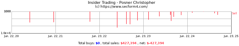 Insider Trading Transactions for Posner Christopher