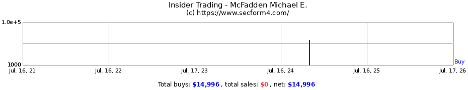 Insider Trading Transactions for McFadden Michael E.