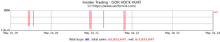 Insider Trading Transactions for GOH HOCK HUAT