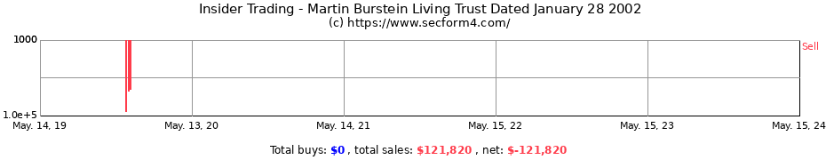 Insider Trading Transactions for Martin Burstein Living Trust Dated January 28 2002