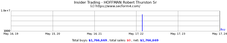 Insider Trading Transactions for HOFFMAN Robert Thurston Sr