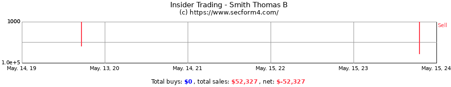 Insider Trading Transactions for Smith Thomas B