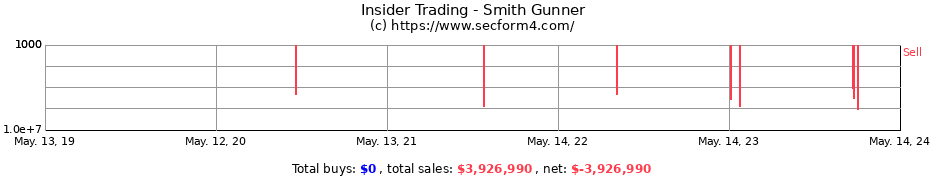 Insider Trading Transactions for Smith Gunner