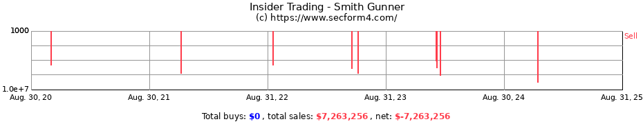 Insider Trading Transactions for Smith Gunner