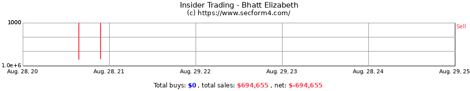 Insider Trading Transactions for Bhatt Elizabeth