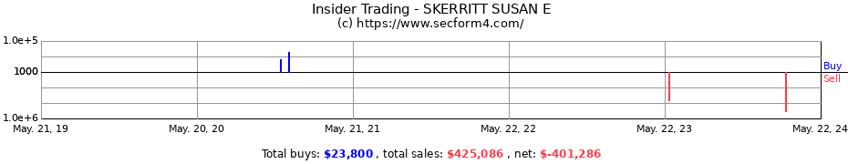Insider Trading Transactions for SKERRITT SUSAN E