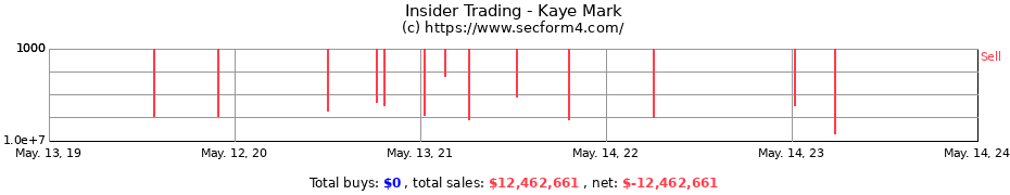 Insider Trading Transactions for Kaye Mark