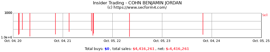 Insider Trading Transactions for COHN BENJAMIN JORDAN