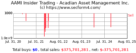 Insider Trading Transactions for Acadian Asset Management Inc.