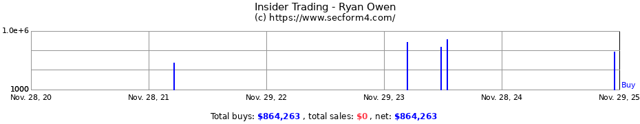 Insider Trading Transactions for Ryan Owen