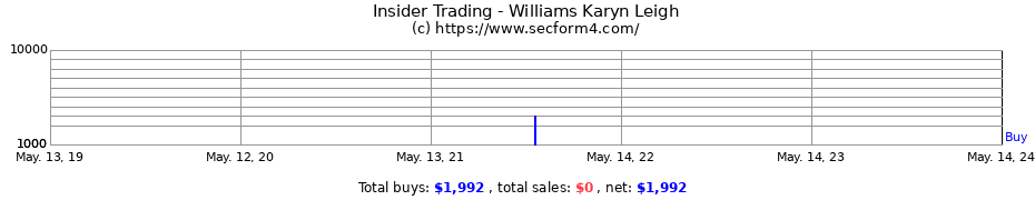 Insider Trading Transactions for Williams Karyn Leigh