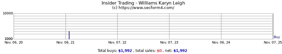 Insider Trading Transactions for Williams Karyn Leigh