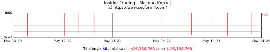 Insider Trading Transactions for McLean Kerry J