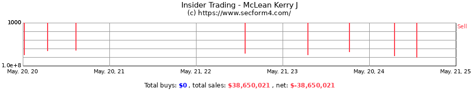 Insider Trading Transactions for McLean Kerry J