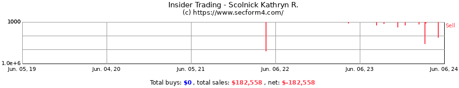 Insider Trading Transactions for Scolnick Kathryn R.
